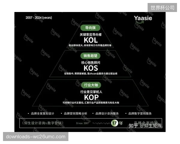 德国足协可与赞助商合作推出“看球装备清单”，通过社交媒体KOL进行“种草”推广。